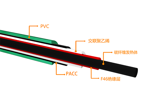 pvc碳纤维发热电缆结构