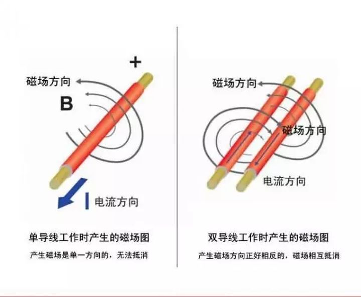 单导发热电缆和双导发热电缆区别